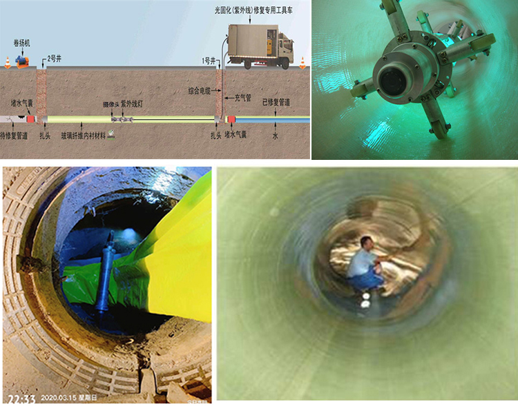 固始UV-CIPP内衬修复