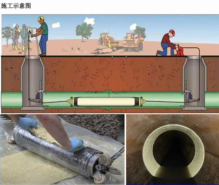 固始管道局部点状修复